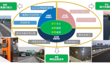 天津高速集团打造的市内首条智慧高速