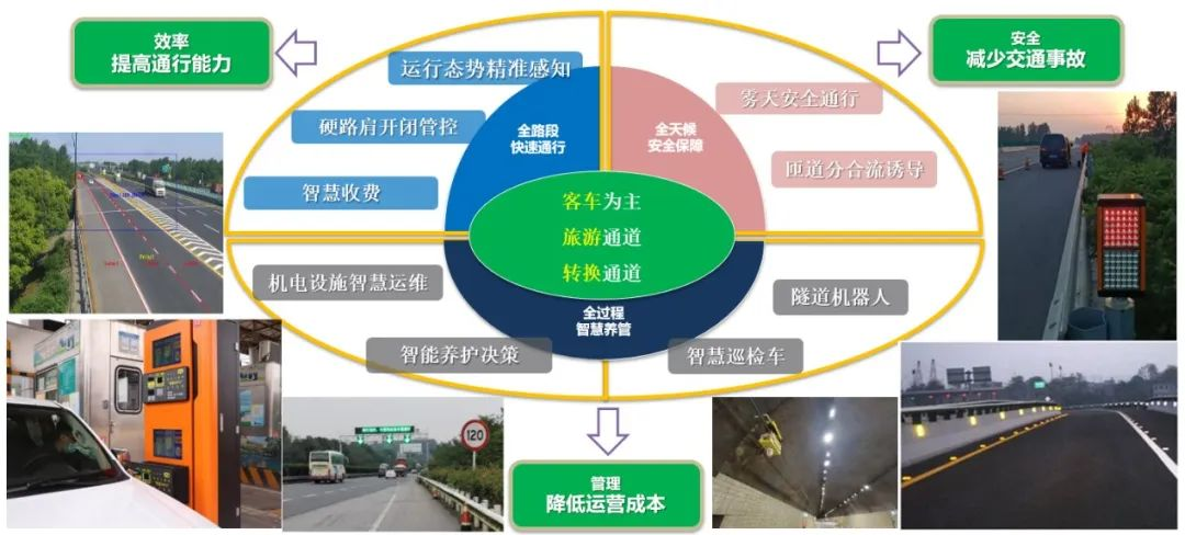 天津高速集团打造的市内首条智慧高速