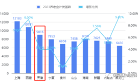 天津养老金计发基数调整政策解读