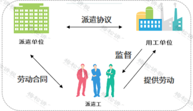 临时工、实习生、劳务派遣等涉税务问题总结